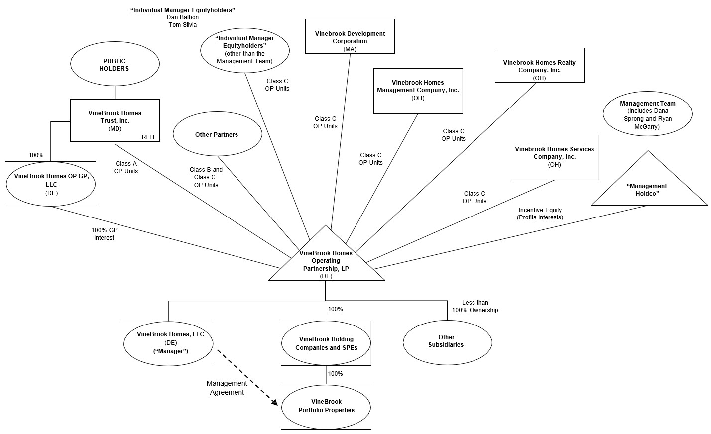 VB 12.31.23 Org Chart vF.jpg