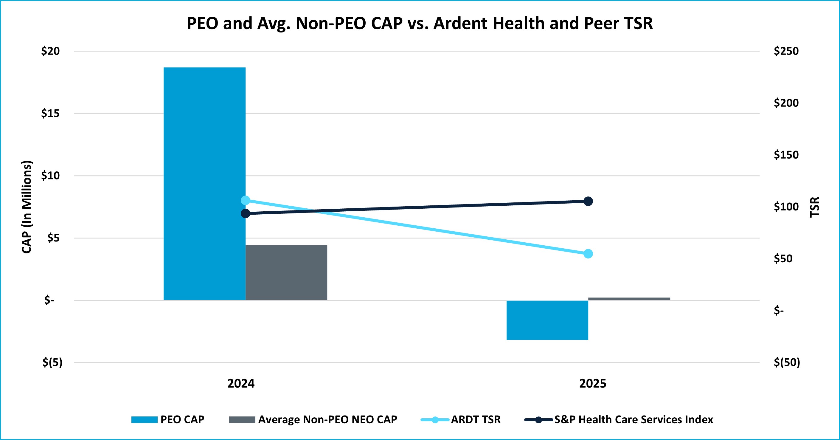 CAP vs ARDT and Peer TSR.jpg