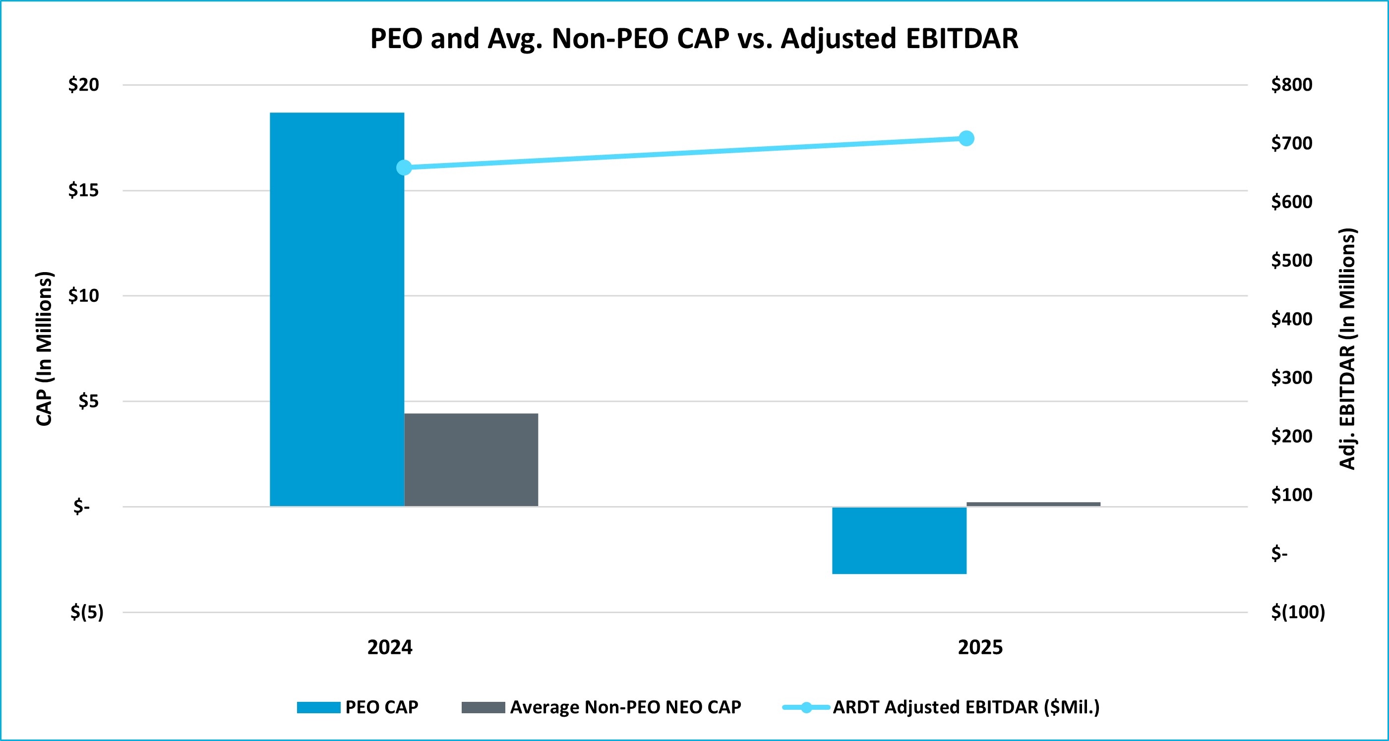CAP vs Adj EBITDAR.jpg