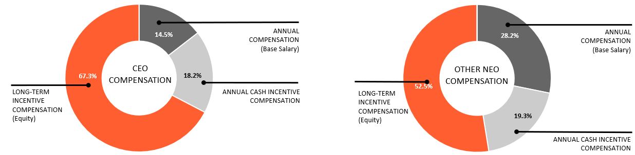 Analysis Exec Comp.jpg