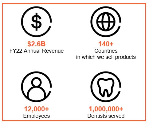 Envista at a Glance.jpg