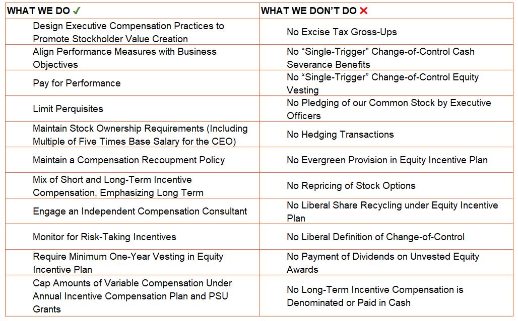 Our Pay Practices.jpg