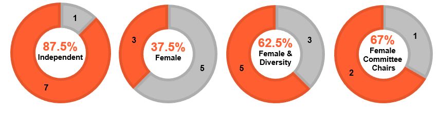 Independence and Diversity.jpg