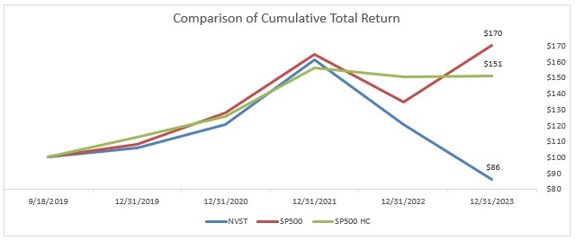 Performance Graph.jpg