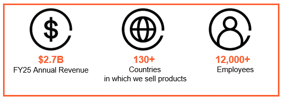 Company Overview 2025.gif