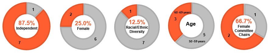 2026 Independence and Diversity.jpg