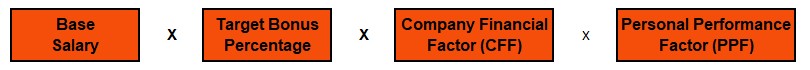 Annual Incentive Award Opportunities.jpg