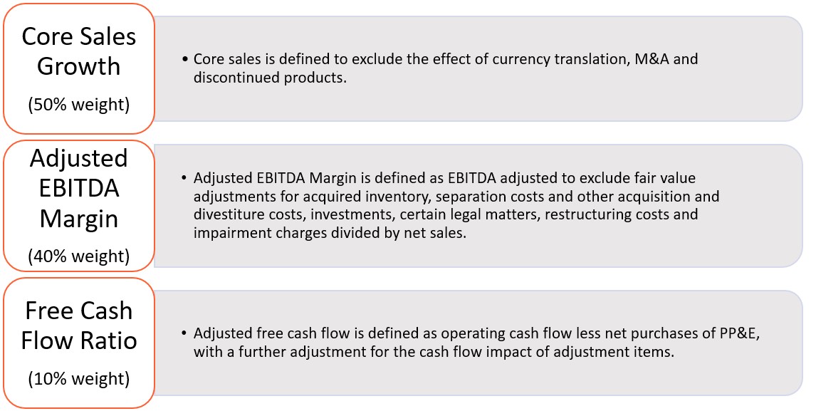 Company's Financial Factors.jpg