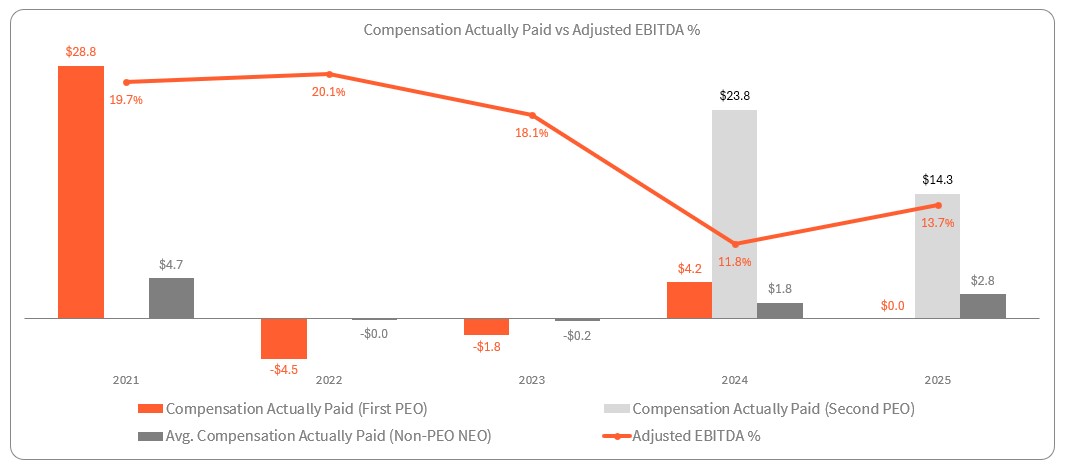 PvP - Comp Actual vs Adj. EBITDA.jpg
