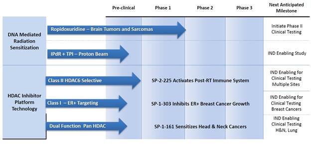 A diagram of a medical procedure
Description automatically generated with medium confidence
