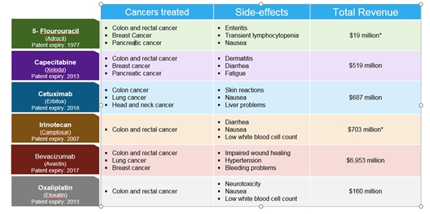 A table with different colored text
Description automatically generated with medium confidence