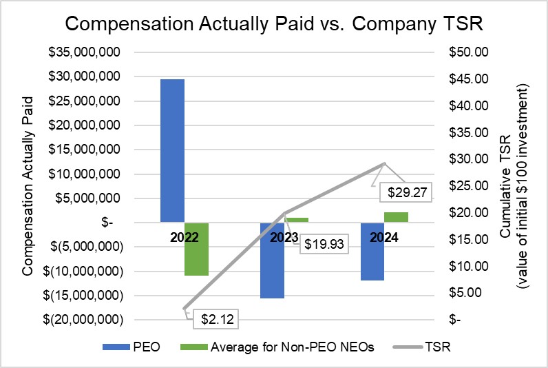 Picture1_Compensation Actuall Paid and Cumulative TSR.jpg