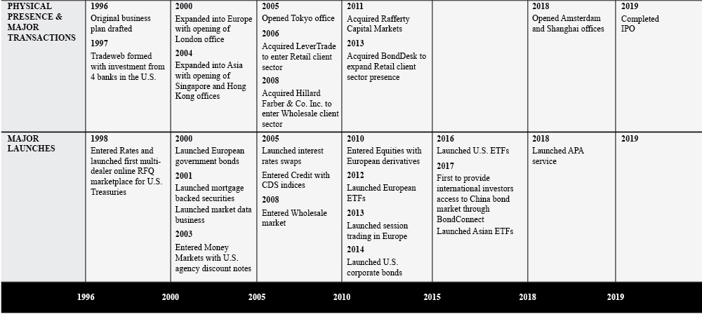 [MISSING IMAGE: tv529581_industry-tab.jpg]
