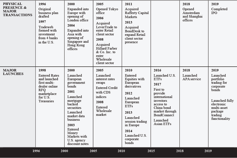 [MISSING IMAGE: tv538416_timeline-flow.jpg]