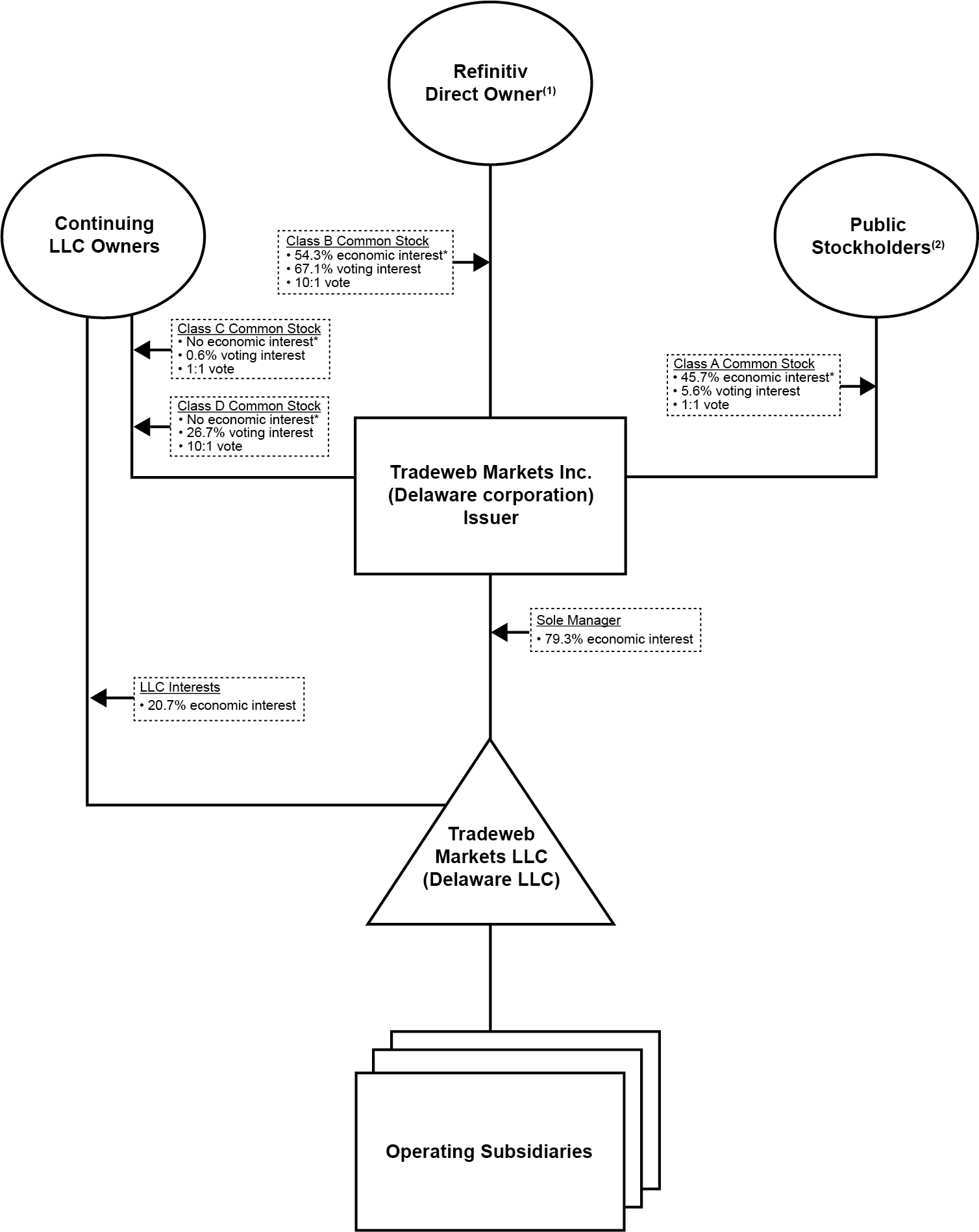 [MISSING IMAGE: tv539139_owner-flow.jpg]