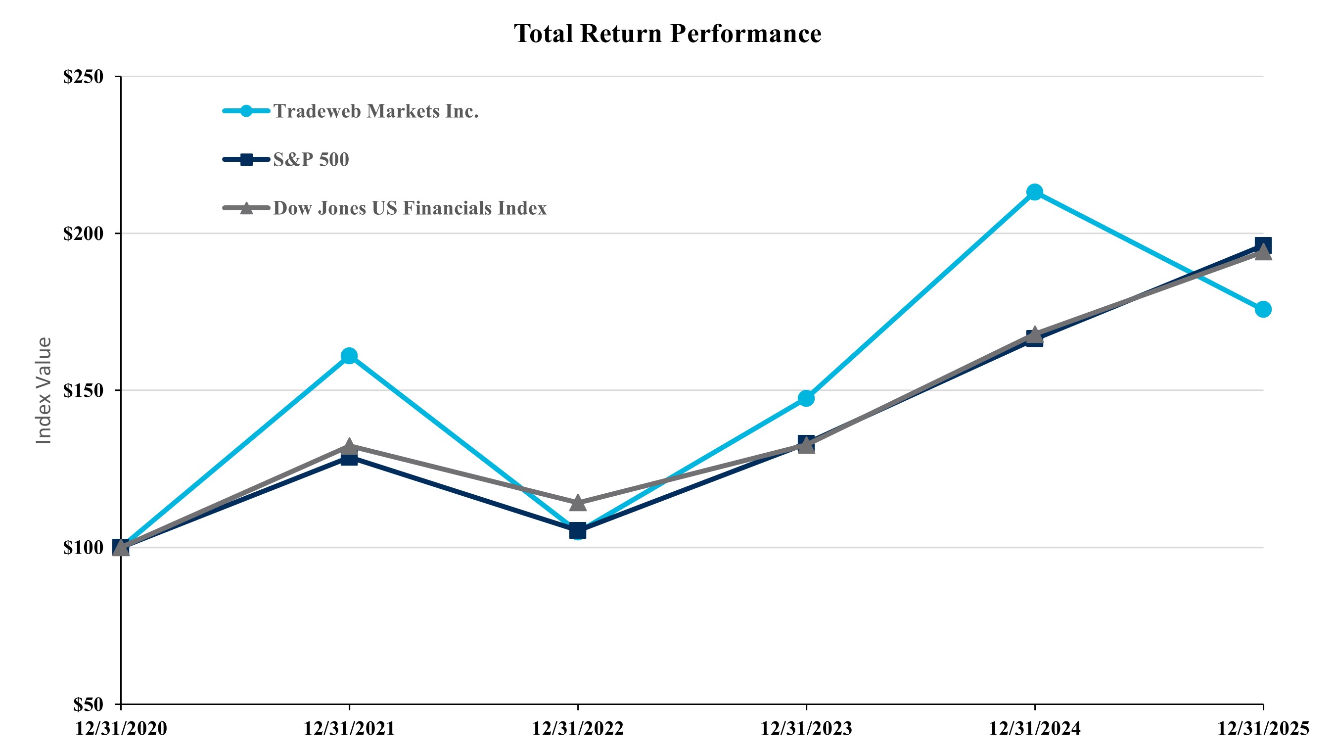 Stock Performance.jpg