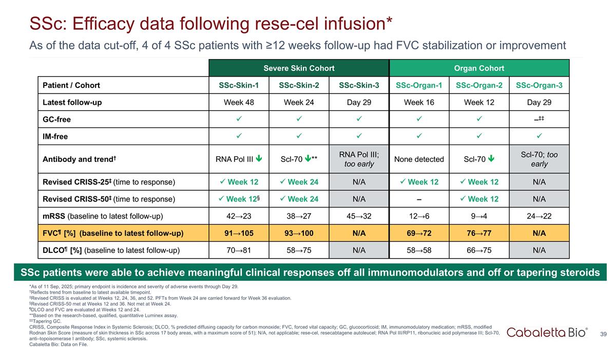 Slide 39