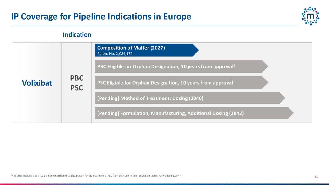 slide51