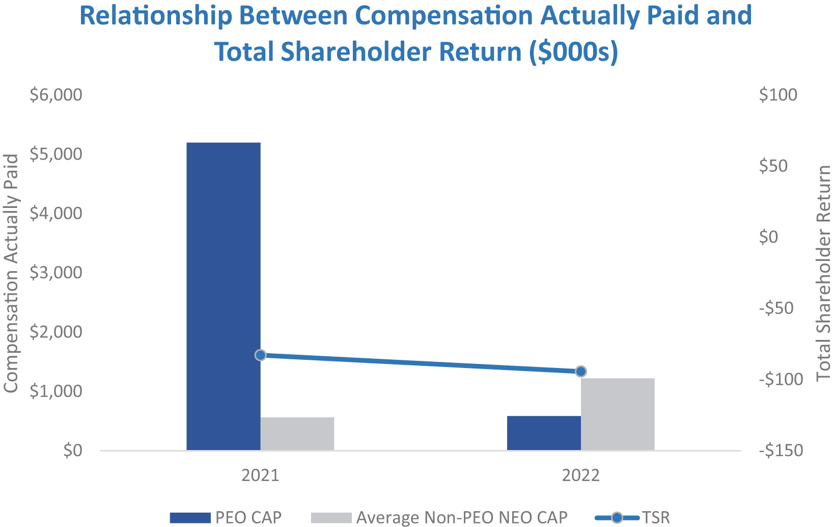 [MISSING IMAGE: bc_paidtotalshareholder-4c.jpg]