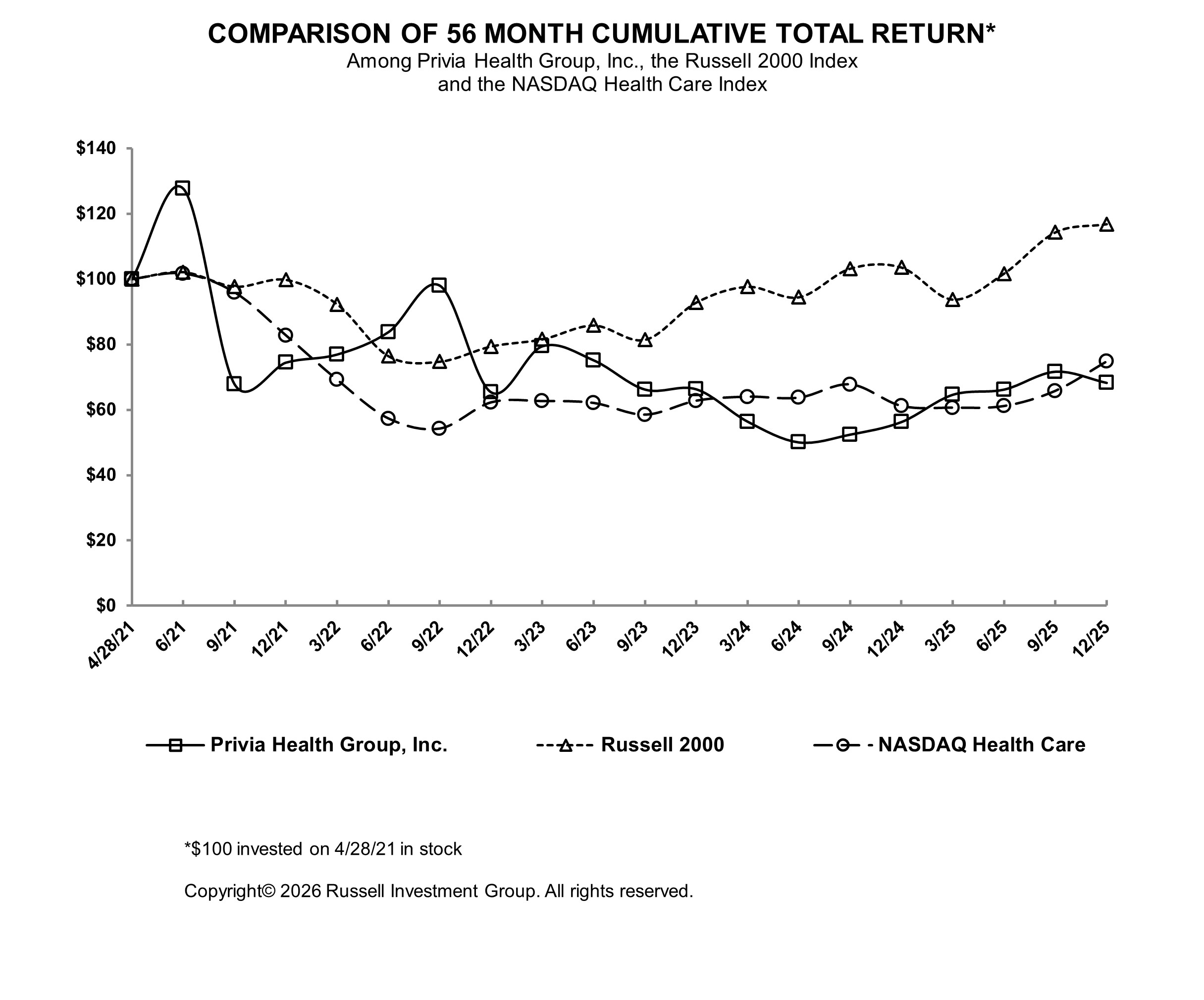 H-2a - PRVA 2025 Performance Graph.jpg