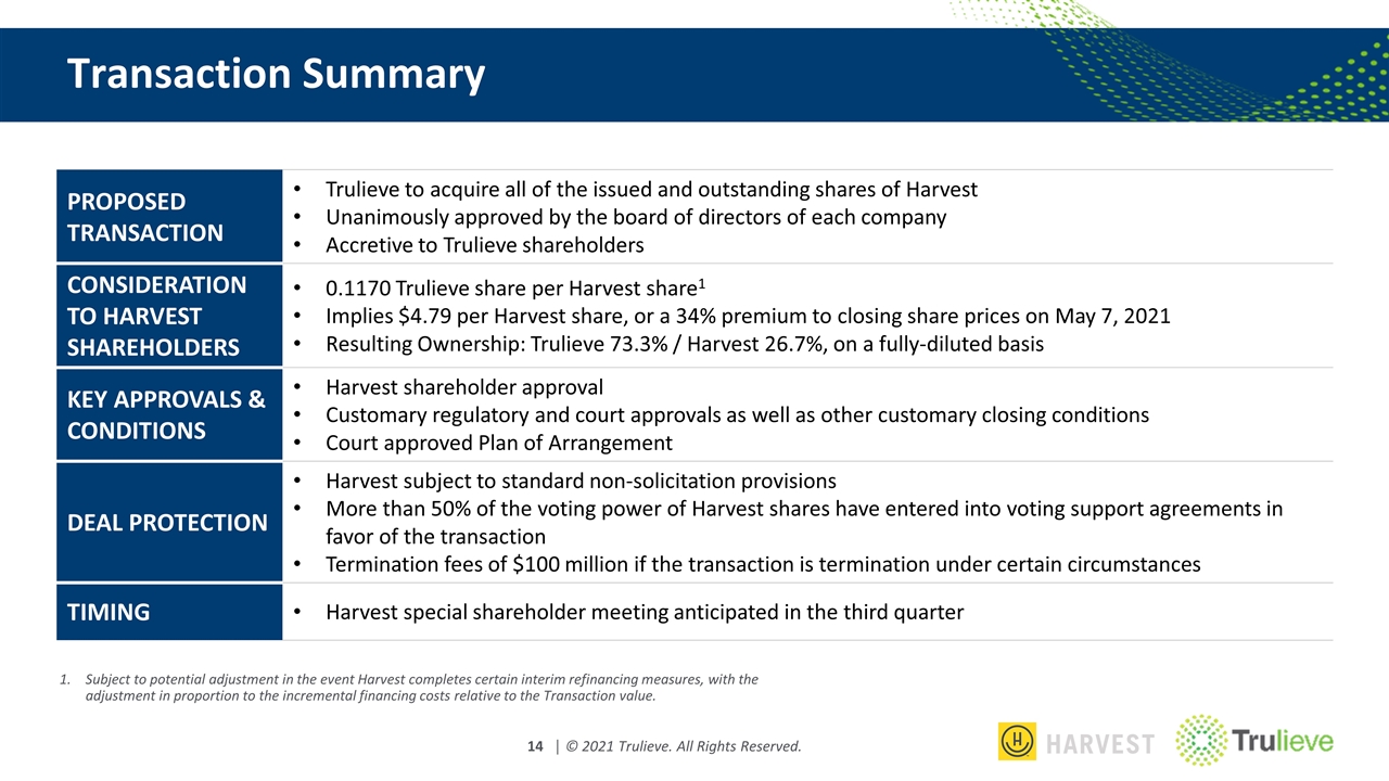 Slide 14 Slide 14
