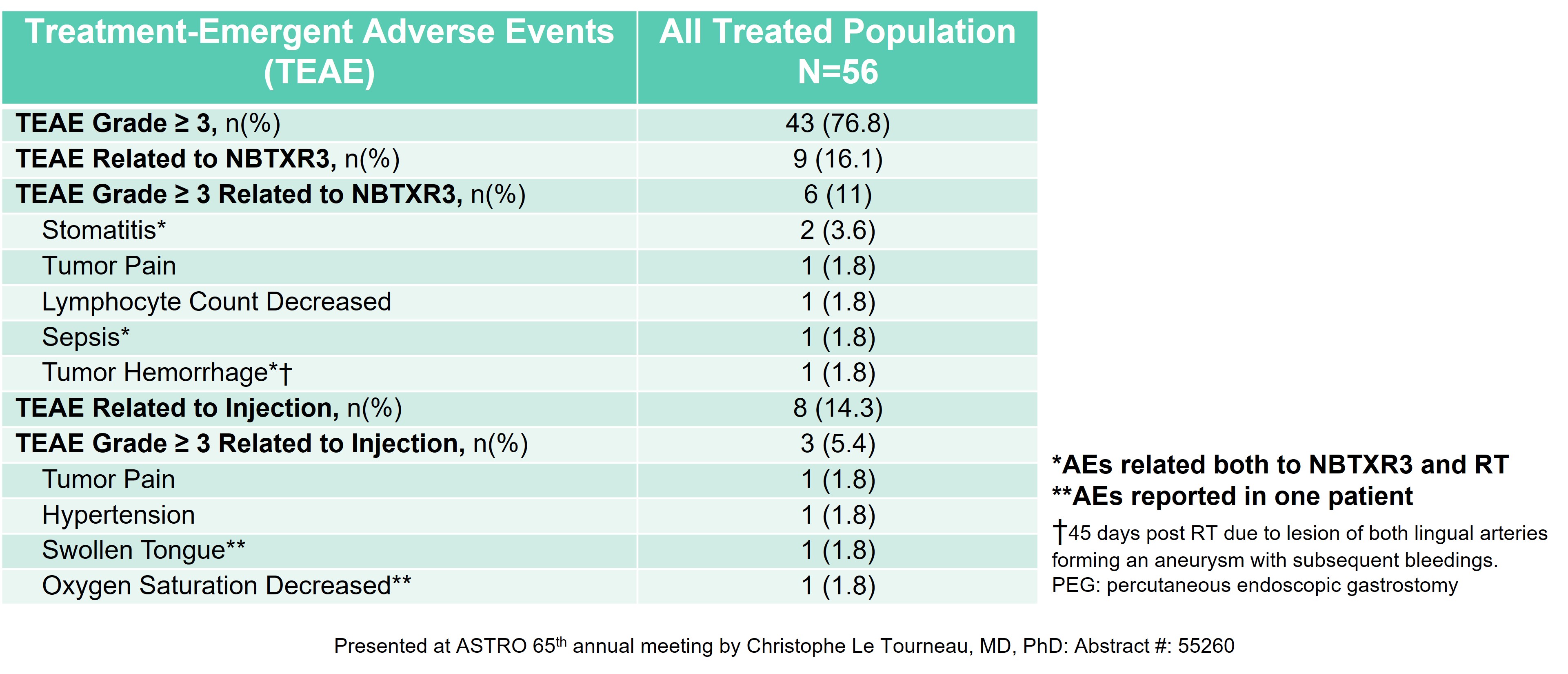 Study102FinalData-Table_AEs.jpg
