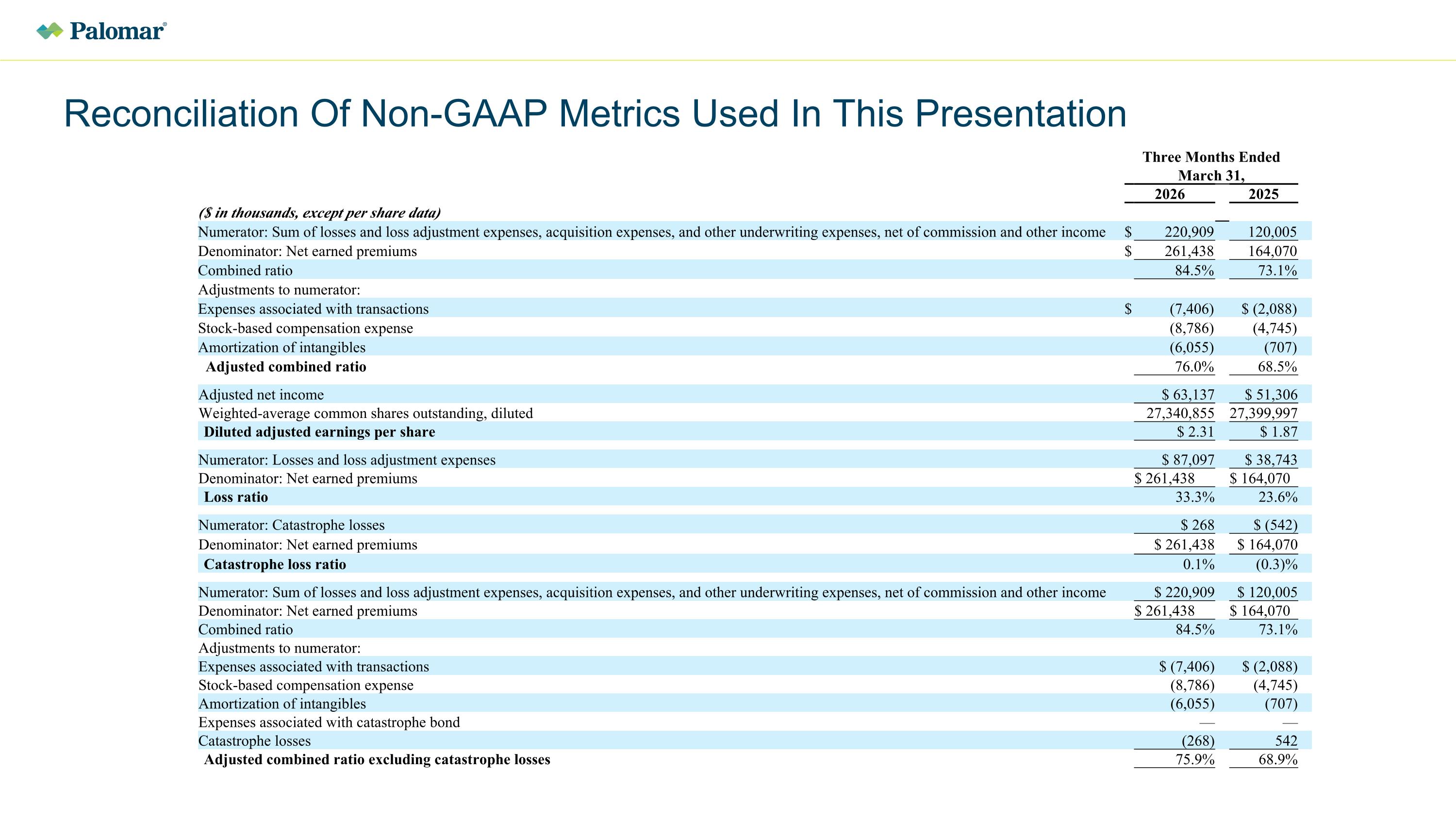 Slide 23