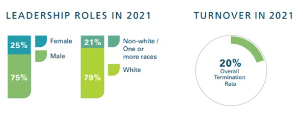 A picture containing chart  Description automatically generated