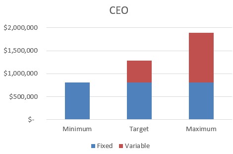 Chart, bar chart

Description automatically generated