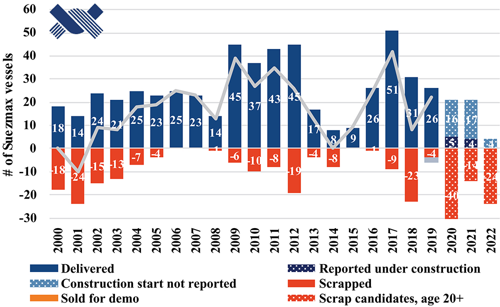 [MISSING IMAGE: tm205376d1-bc_vessel4c.jpg]