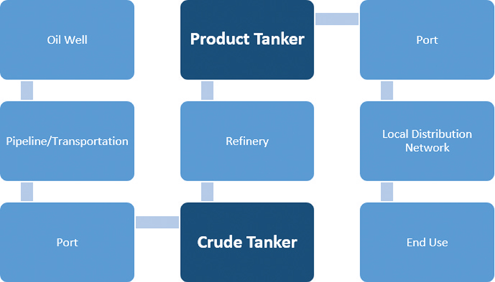 [MISSING IMAGE: tm205376d1-fc_tanker4clr.jpg]