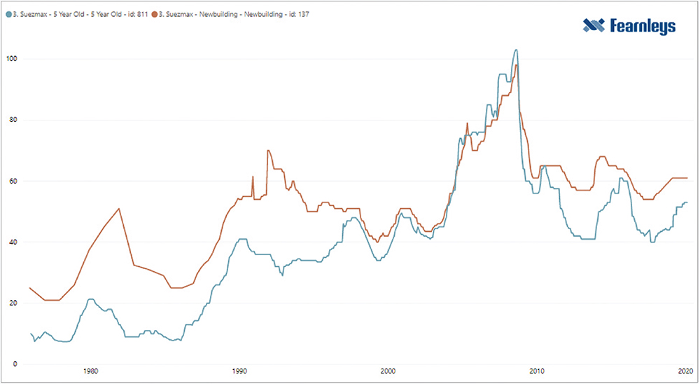 [MISSING IMAGE: tm205376d1-lc_suez4clr.jpg]