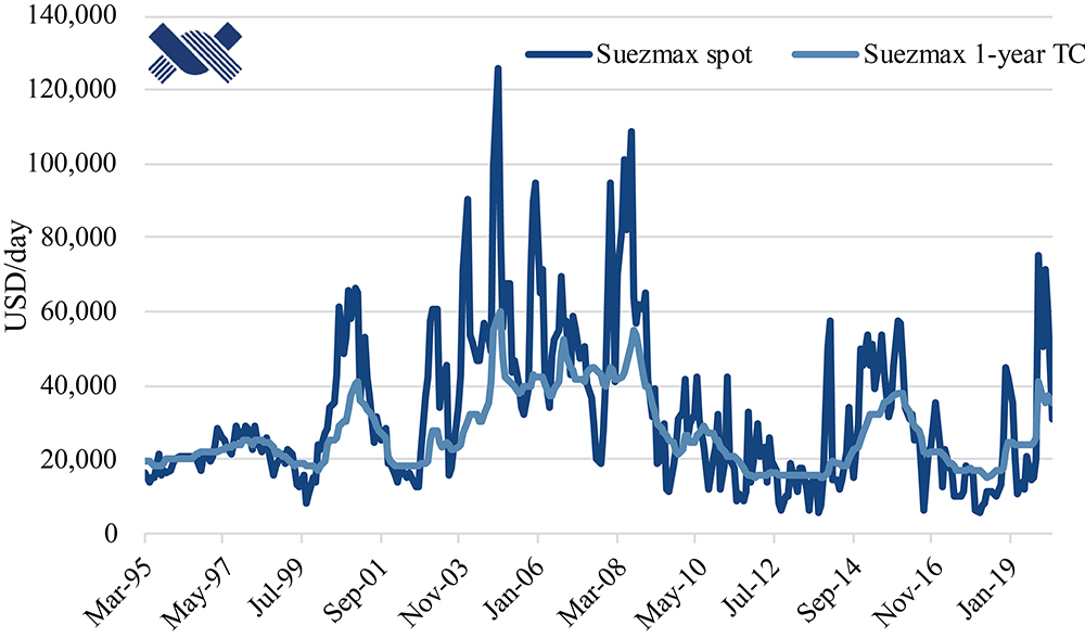 [MISSING IMAGE: tm205376d1-lc_suezmax4c.jpg]