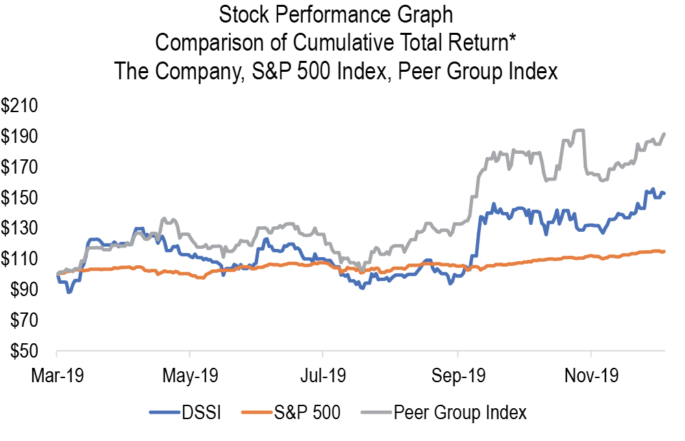 [MISSING IMAGE: tm205376d1-stock_perf1.jpg]