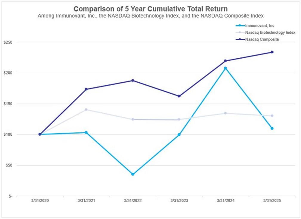 performance graph.jpg
