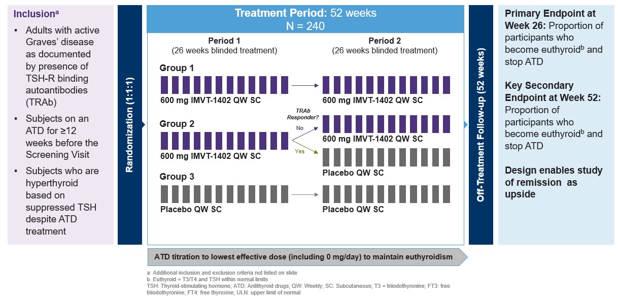 trial design GD1.jpg