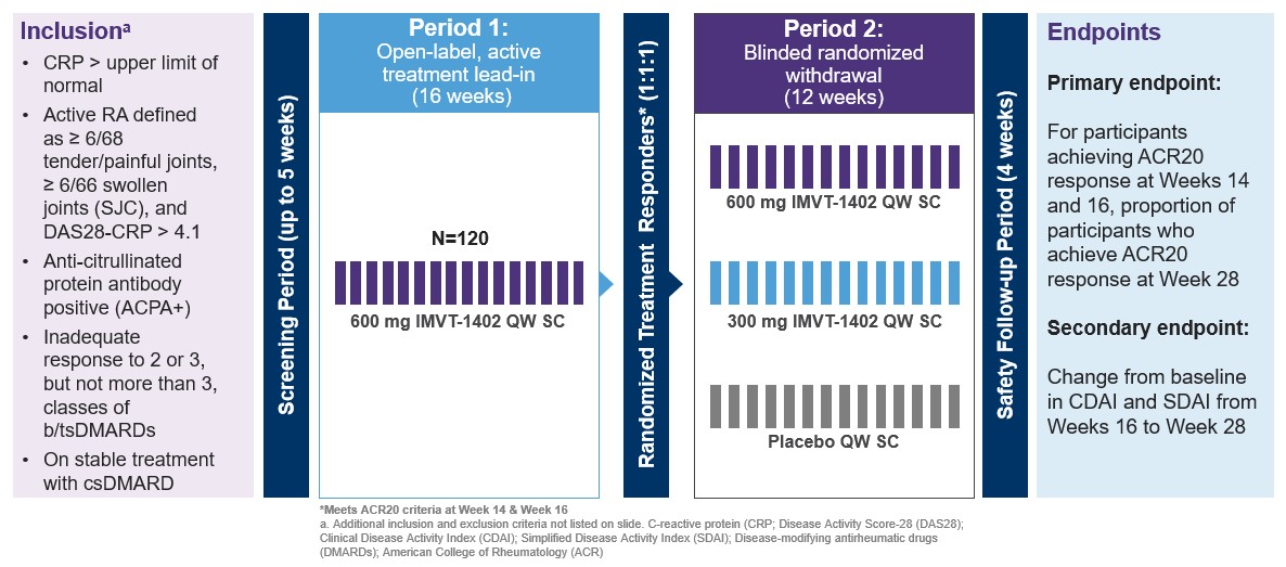 trial design RA 1402.jpg