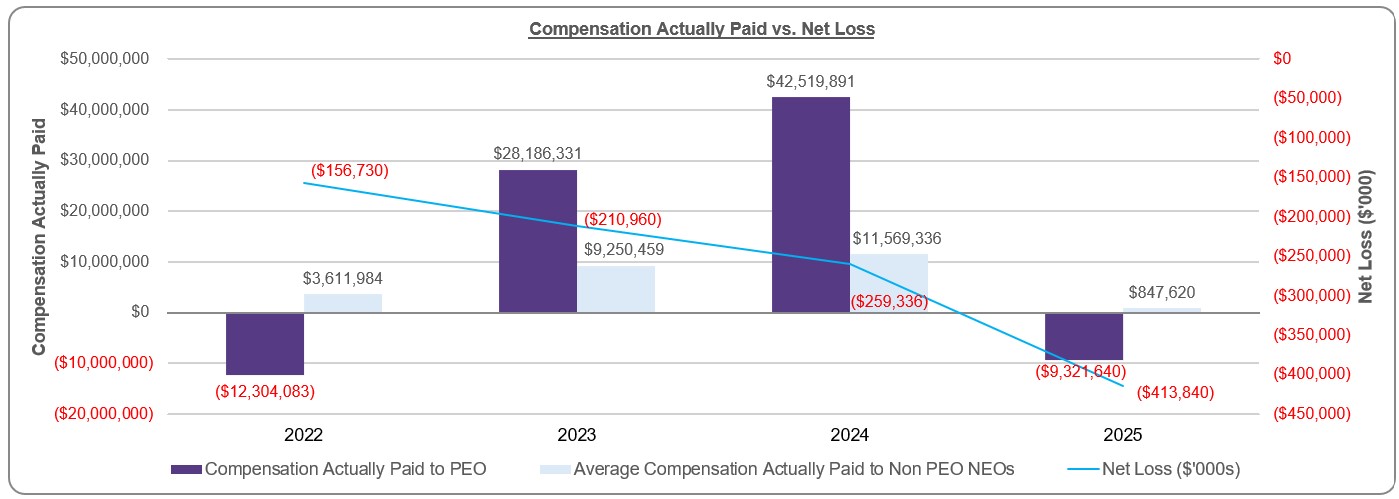 Cap vs Netloss revised.jpg