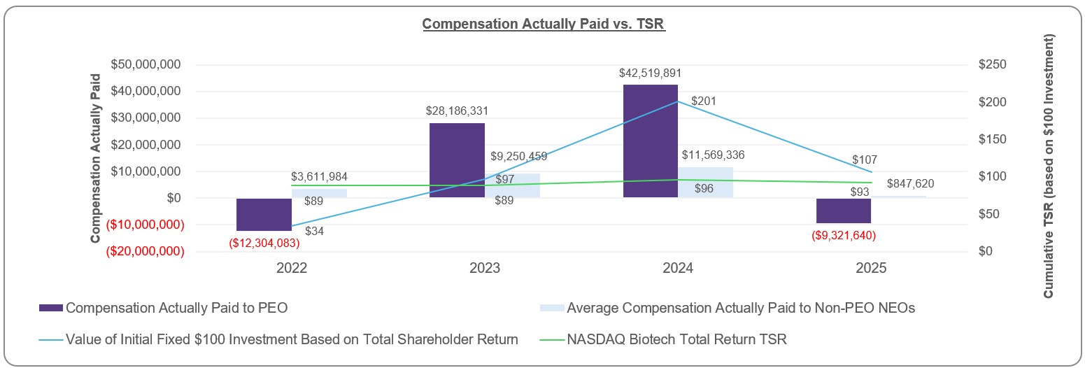 CAP vs TSR revised.jpg
