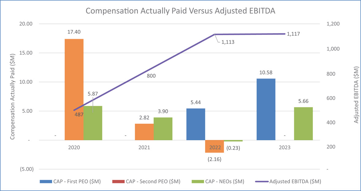 [MISSING IMAGE: bc_comppaidvsebitda-4c.jpg]
