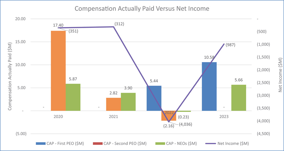 [MISSING IMAGE: bc_comppaidvsnetincome-4c.jpg]