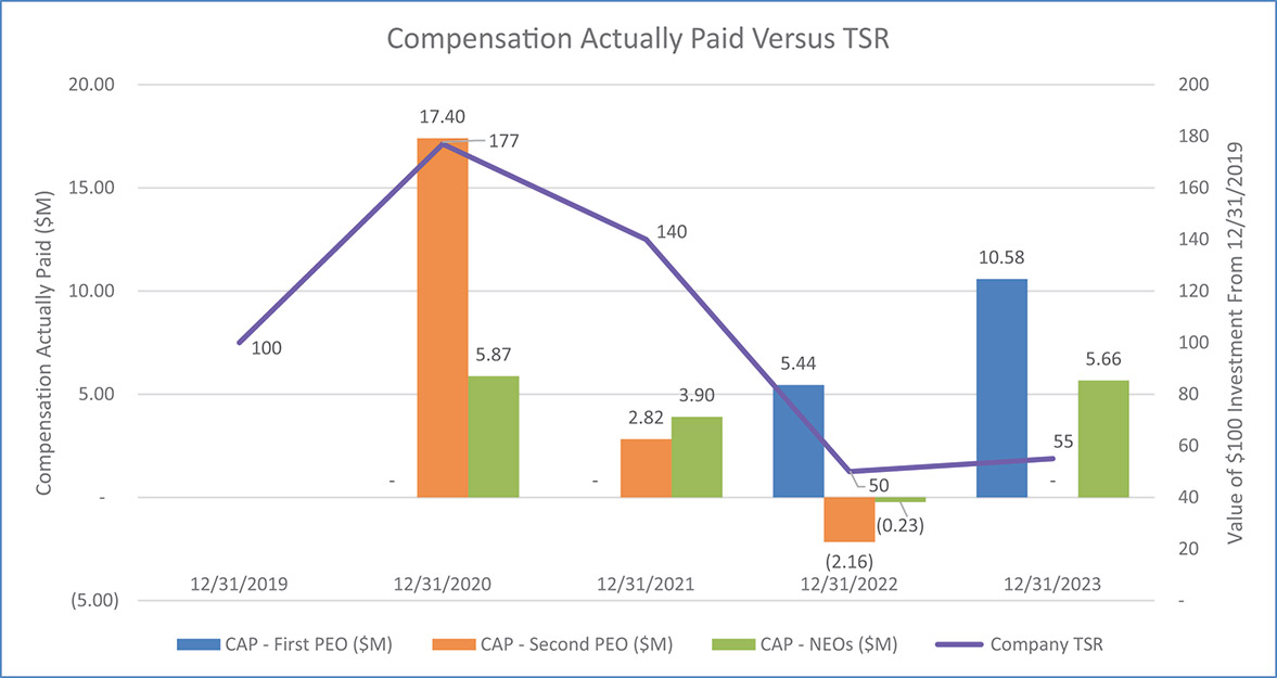 [MISSING IMAGE: bc_comppaidvstsr-4c.jpg]