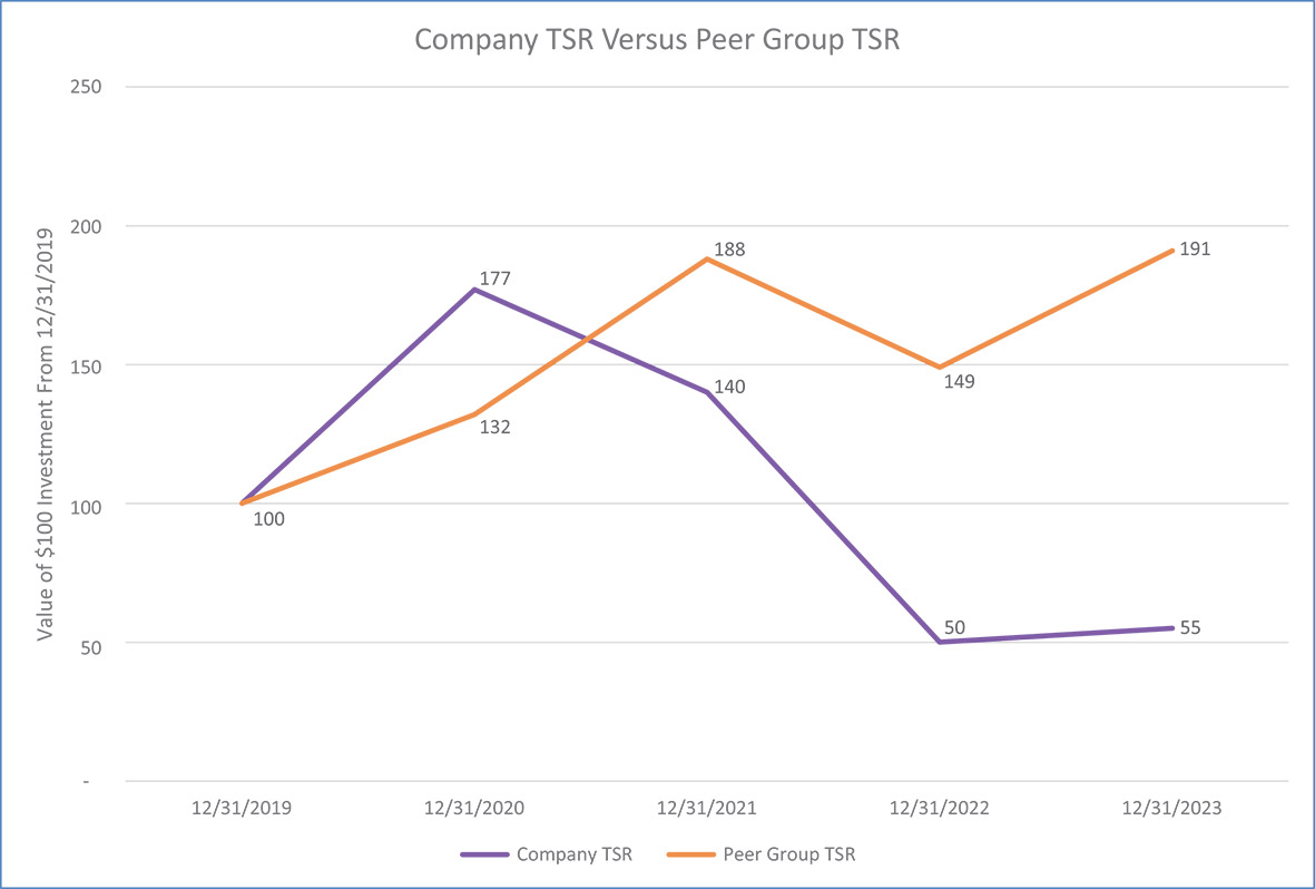 [MISSING IMAGE: lc_compvspeertsr-4c.jpg]