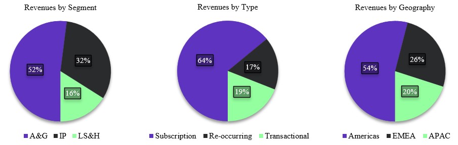 Revenue Pie Chart Updated.jpg