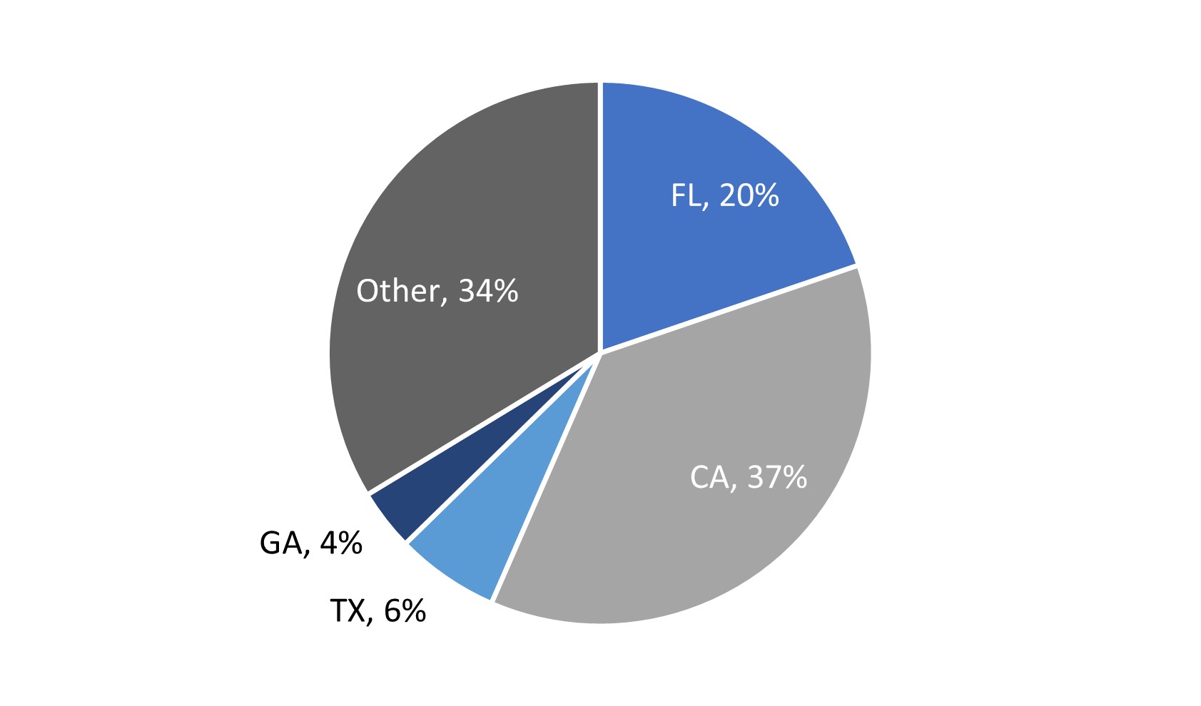 Securitized Loans Geography.jpg