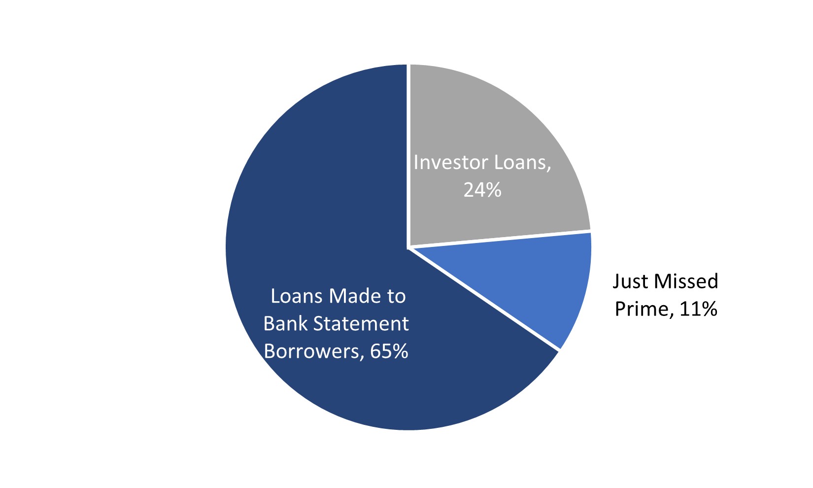 Resi Loans Product Type.jpg