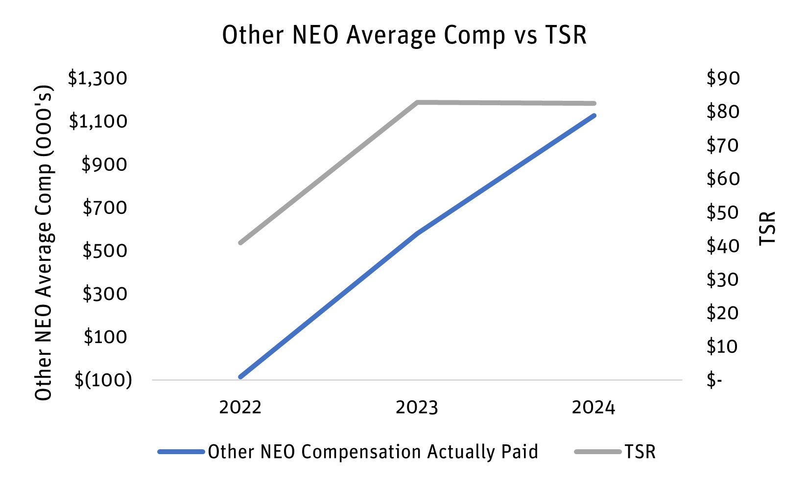NEO Comp vs TSR.jpg