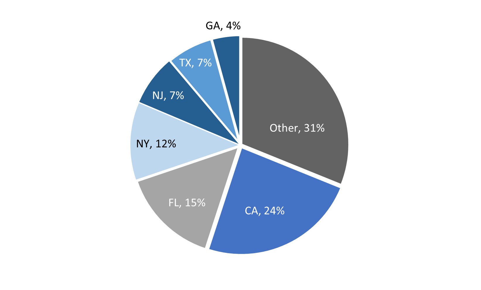 Resi Loans Geography.jpg