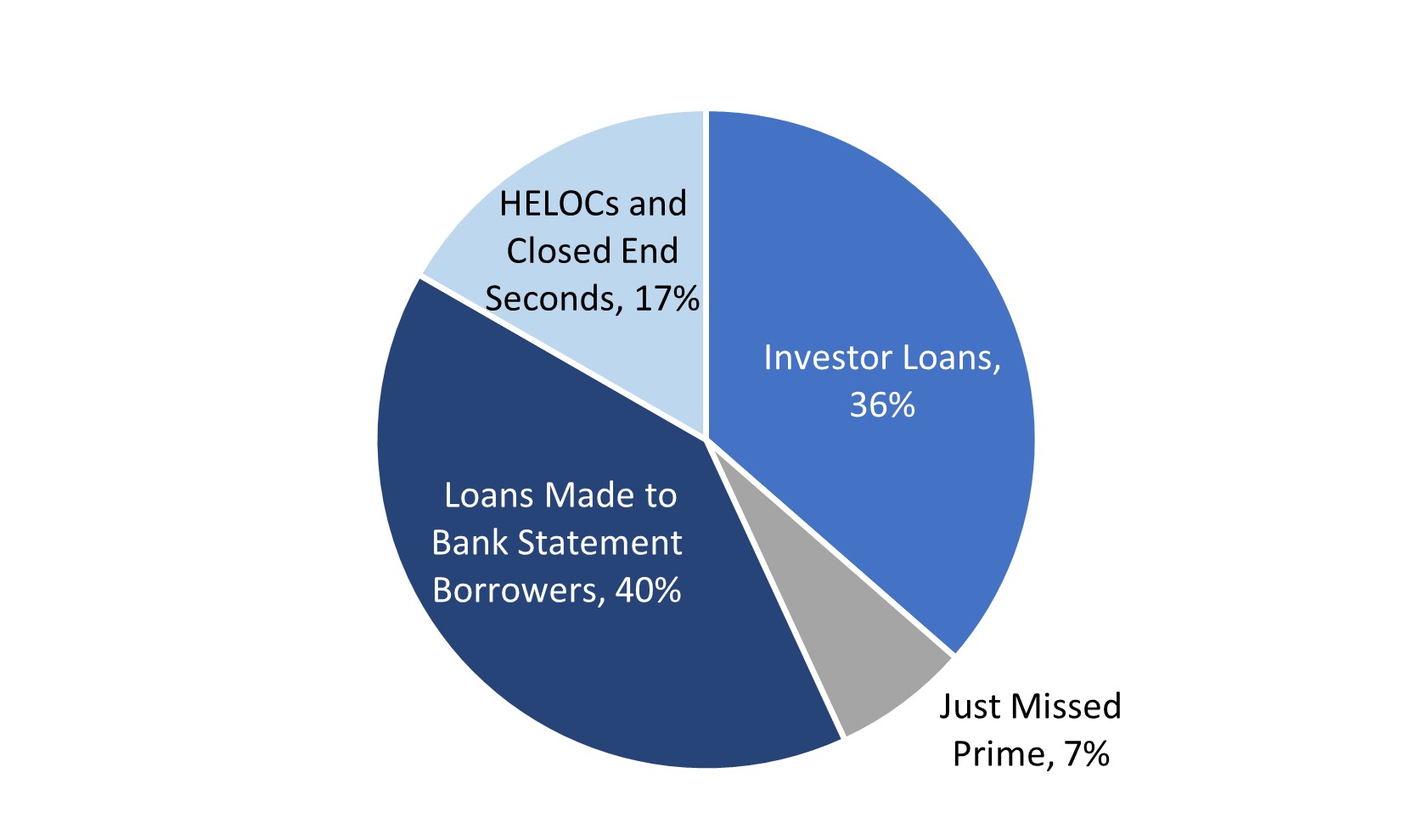 Resi Loans Product Type.jpg