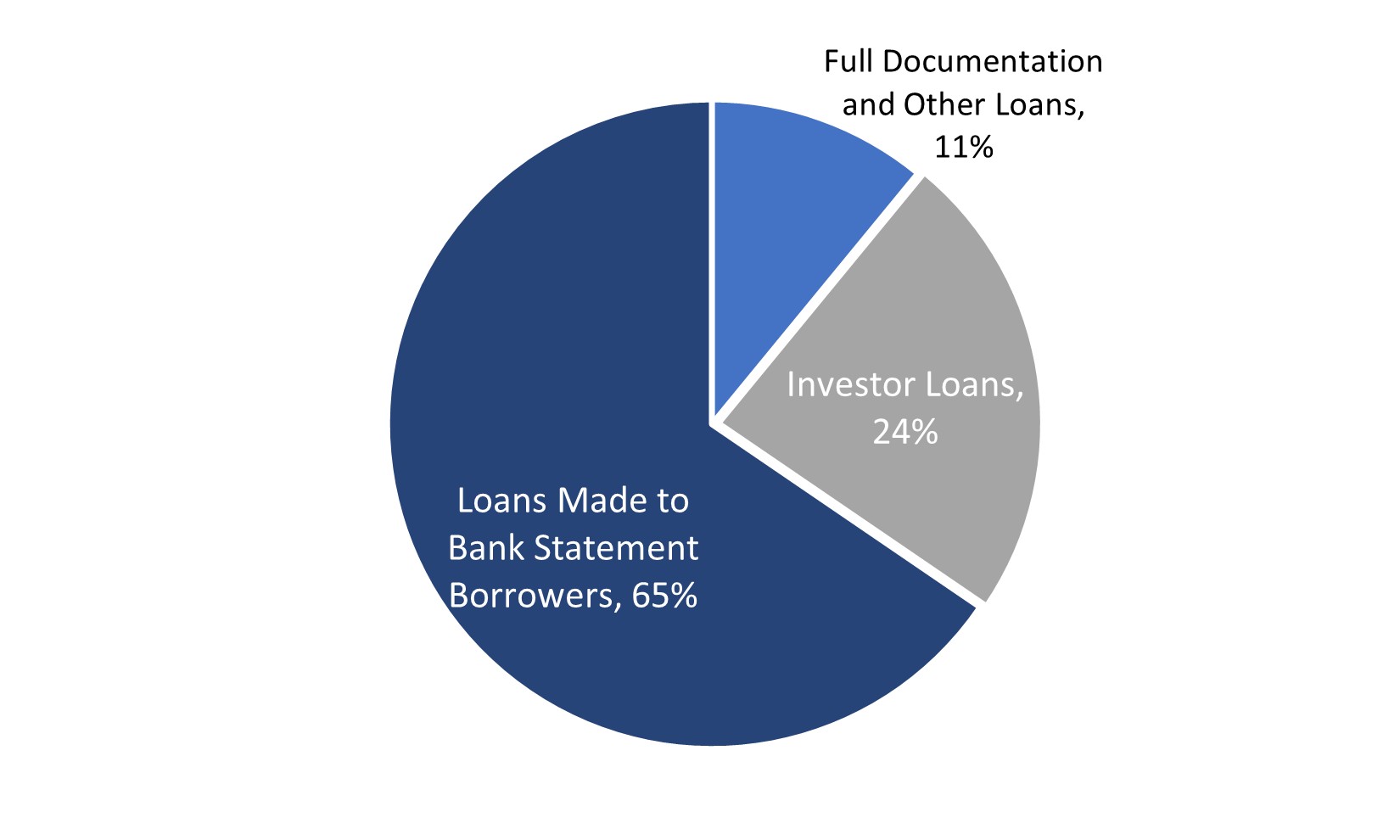 Resi Loans Borrower Type.jpg